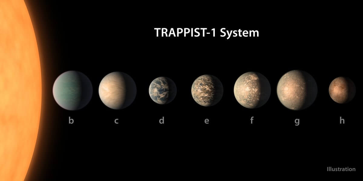 「TRAPPIST-1（トラピスト1）」星系1
