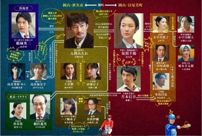 Ichikei_Movie_Chart.jpg